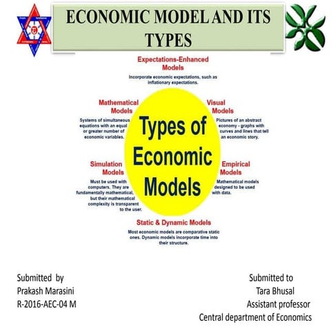 An Economic Model Is Defined As Economic model | PPT