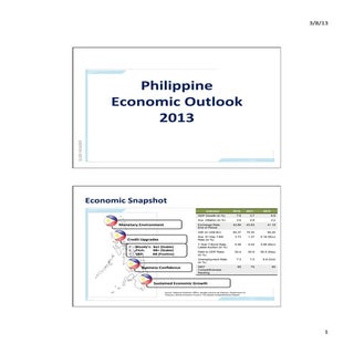 Biz Outlook for 2013