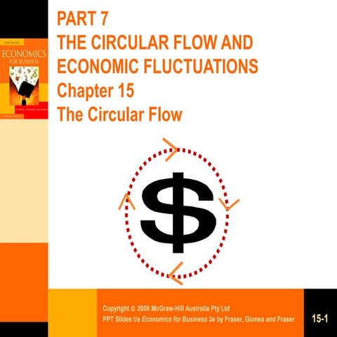 Economic ppt | PPT