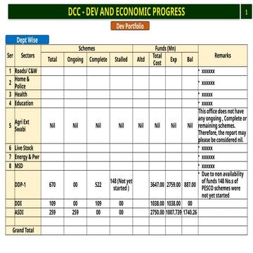 Comprehensive Report on Development Schemes and Fund Allocation in ...