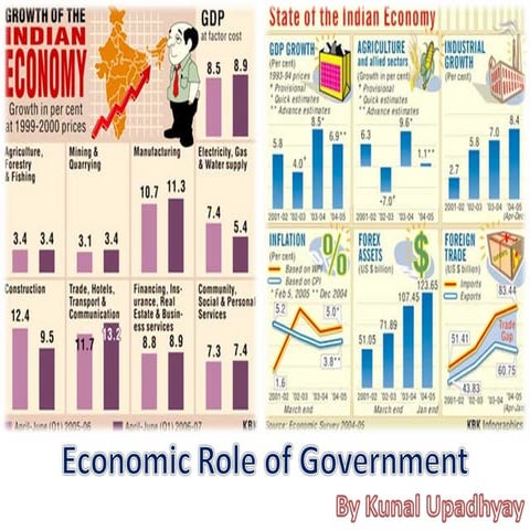 BBA-SEM-2-GSI-Economic role of government