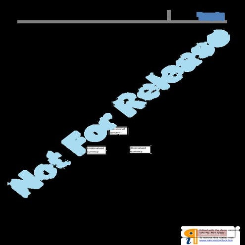 Economics - Level II - CFA Program