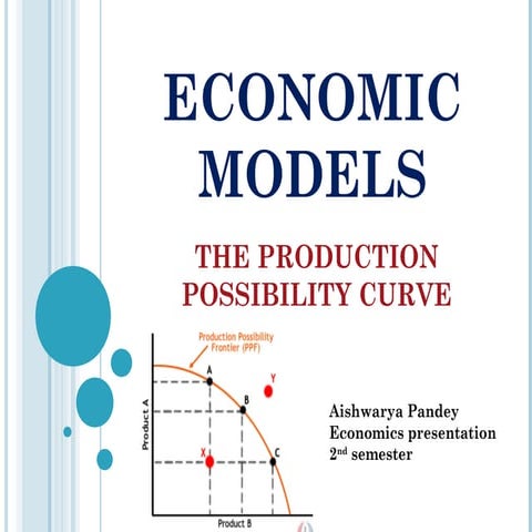 Economics ppt 2nd sem- aishwarya pandey
