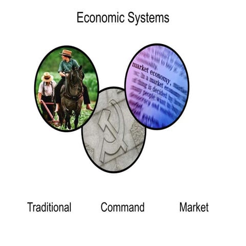 Three Economic Systems