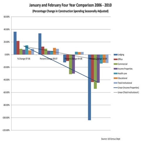 Economic Update