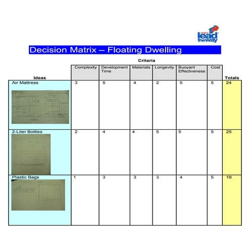 Eco project decision matrix | PDF