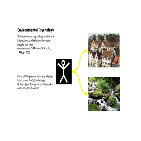 Ecopsychology Presentation