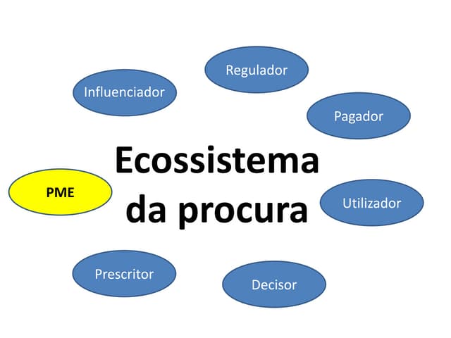 Ecossistema