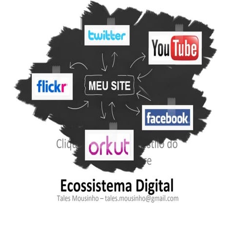 Ecossistema digital
