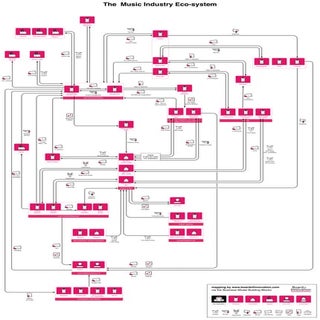 Ecosystem music industry #bmgen - b...