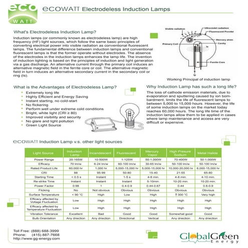 Indoor lighting | PDF
