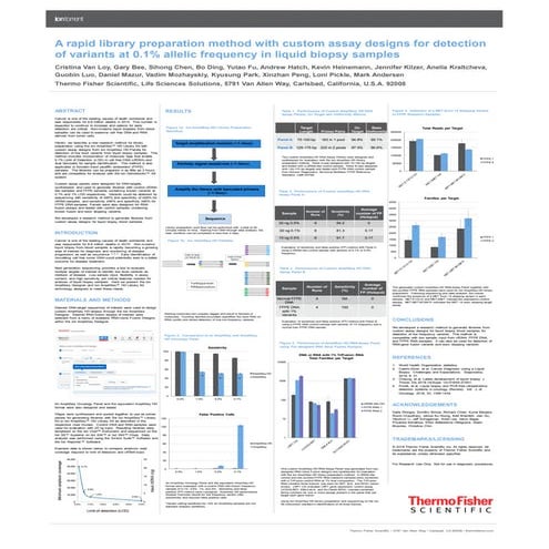 A rapid library preparation method with custom assay designs for detection of...