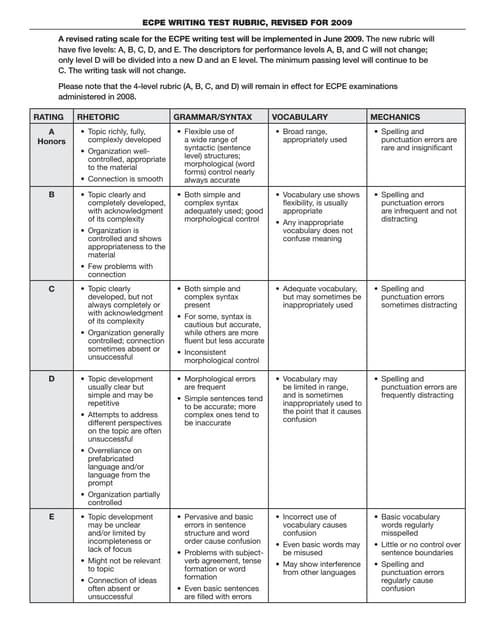 Ecpe new writing rubric