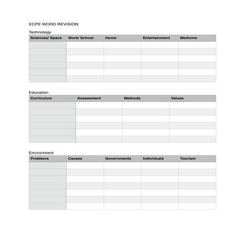 C2 level word revision