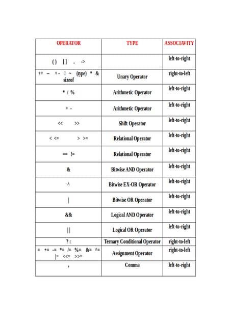 this pdf very much useful for embedded c programming students