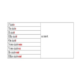 écrire2 (частина2)