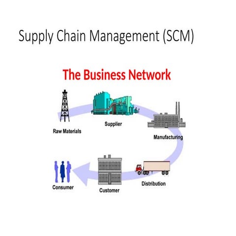 Enterprise collaborative systems and its impact