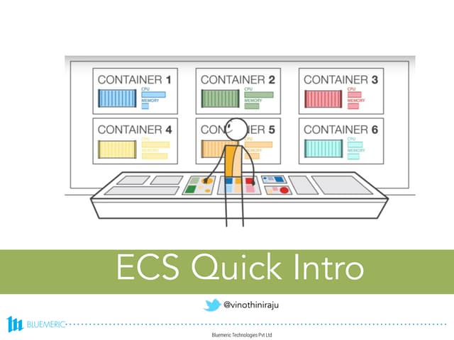 AWS ECS Quick Introduction