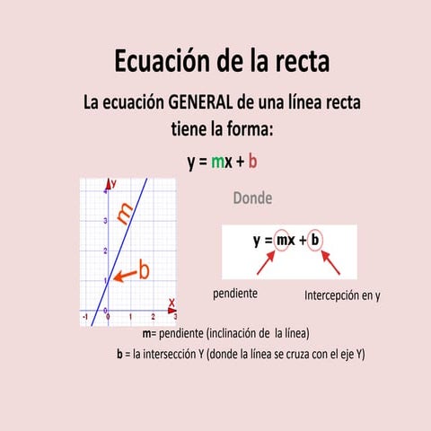 Ecuacion de la recta el su forma General