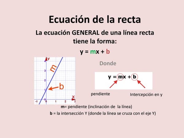 Ecuacion de la recta el su forma General