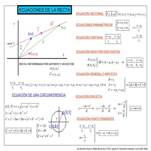 Ecuaciones De La Recta