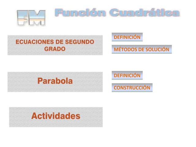 Ecuaciones de segundo grado