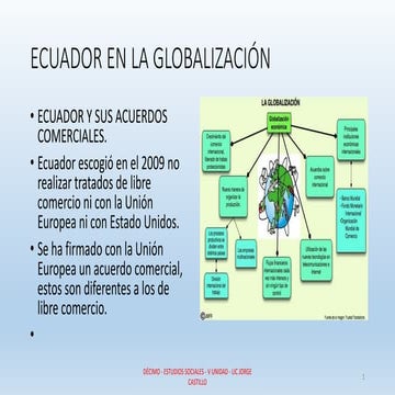 Ecuador en la globalización | PPTX