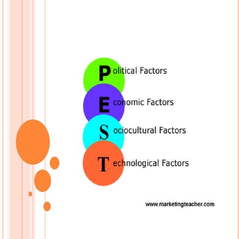 Ecuador foreign investement, Pest analysis