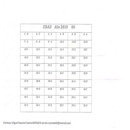 Edad 2010 00