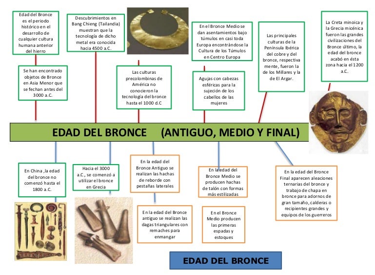 Infografía de la Edad de Bronce Infografía de la Edad de Bronce