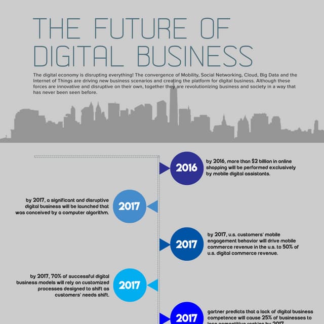 The Future of Digital Business | PDF