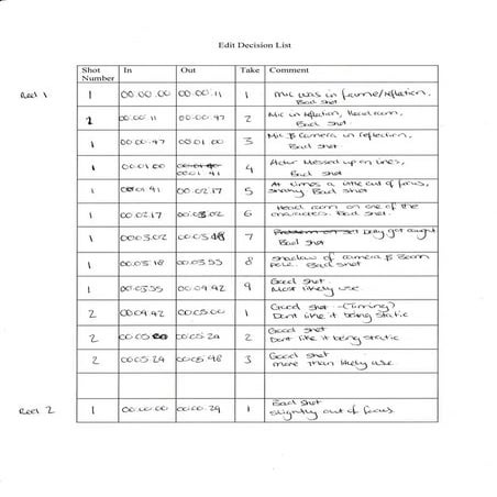 Edit Decision List For Movie