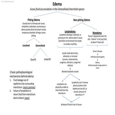 Edema | PDF