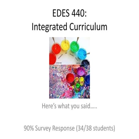 EDES 440 Student Survey Results