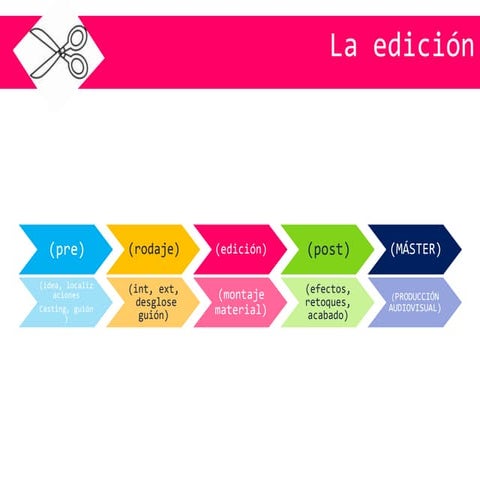La isla de la edición | DOCX
