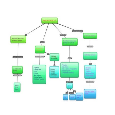 Edilsa palacios actividad1_mapa_cpdf.jpg