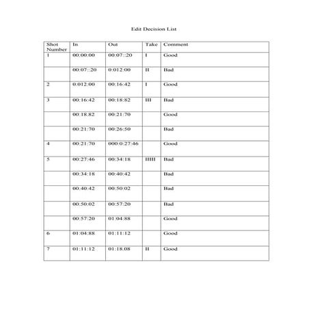 Edit decision-list (44)