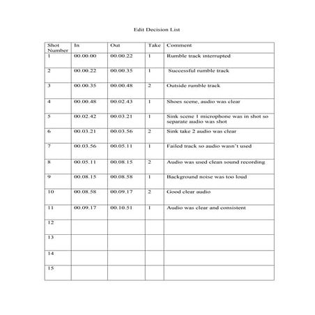 Edit decision-list sound