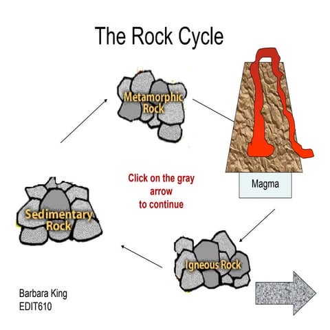 Edit610 Rock Cycle