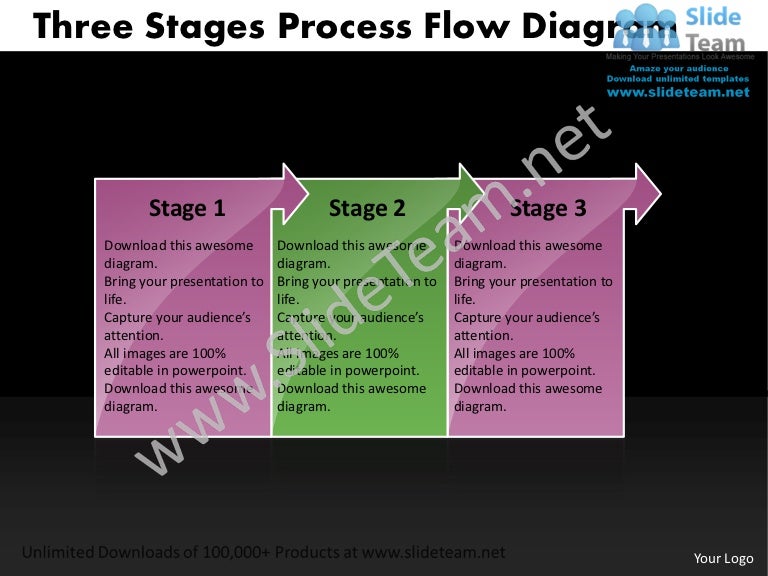 editable three stages process flow diagram organization activity flow chart template