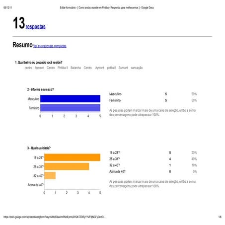 Resultado da pesquisa