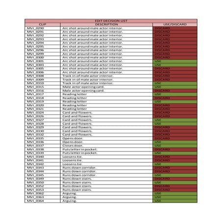 Shot list template | DOCX