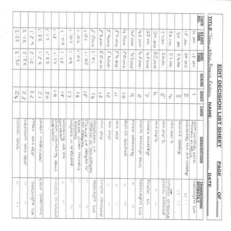 Edit decision list 2
