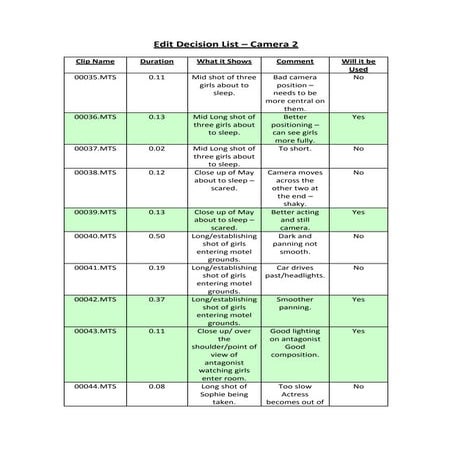 Edit Decision List – Camera 2