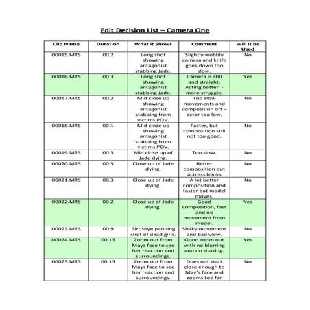 Edit Decision List – Camera One