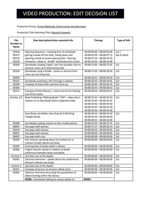Edit descision list