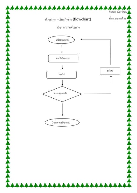 ผังงาน flowchart | DOCX