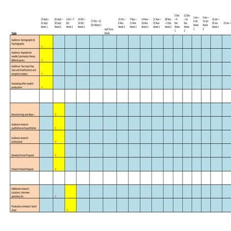 Edited Gannt Chart 8th january