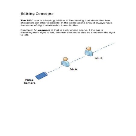 Editing concepts.docx   khalid