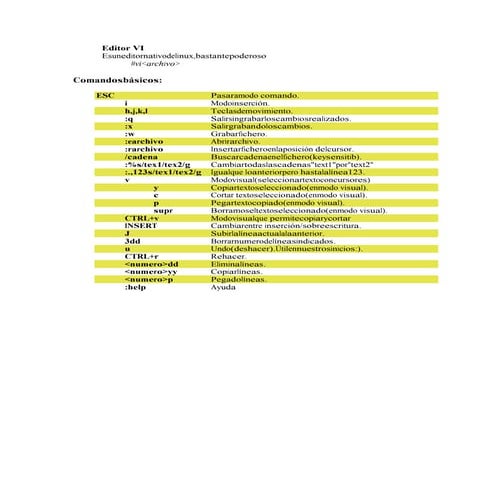 Comandos editor vi - LINUX | PDF